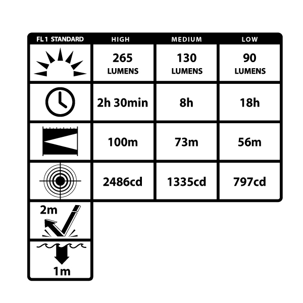 Nightstick Mini-TAC Pro Tactical Flashlight Specs